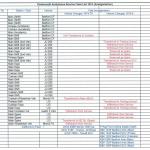 Portsmouth Ambulance Service Vehicle Fleet 1974, Amalgamation 2.